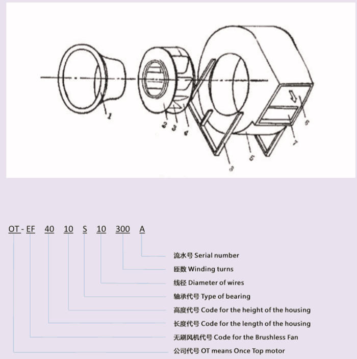 無刷風(fēng)機的分類及應(yīng)用_無刷電機_外轉(zhuǎn)子無刷電機-萬至達電機