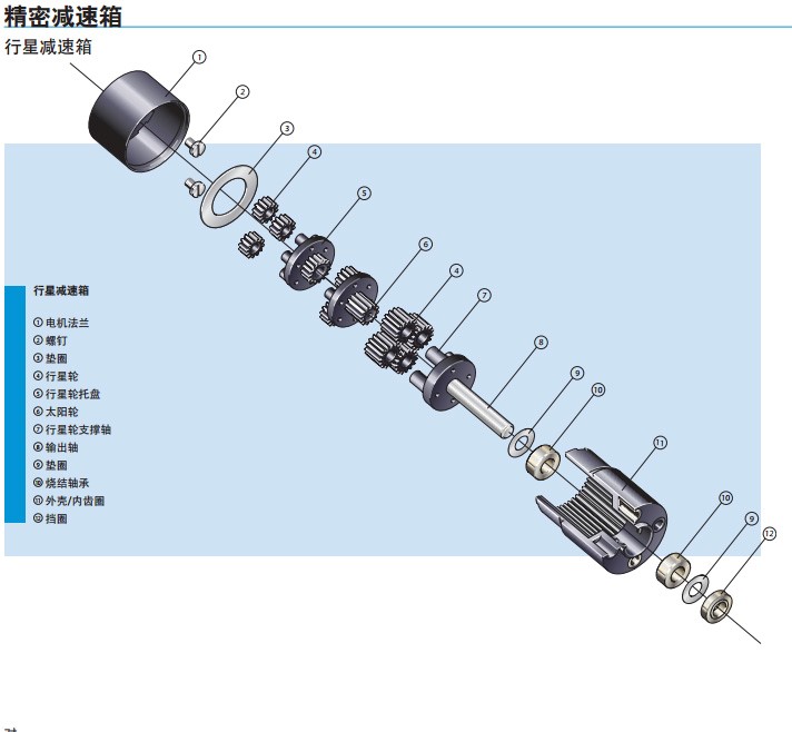 減速電機(jī)結(jié)構(gòu)及原理_減速電機(jī)_小型減速電機(jī)_微型減速電機(jī)-萬(wàn)至達(dá)電機(jī)