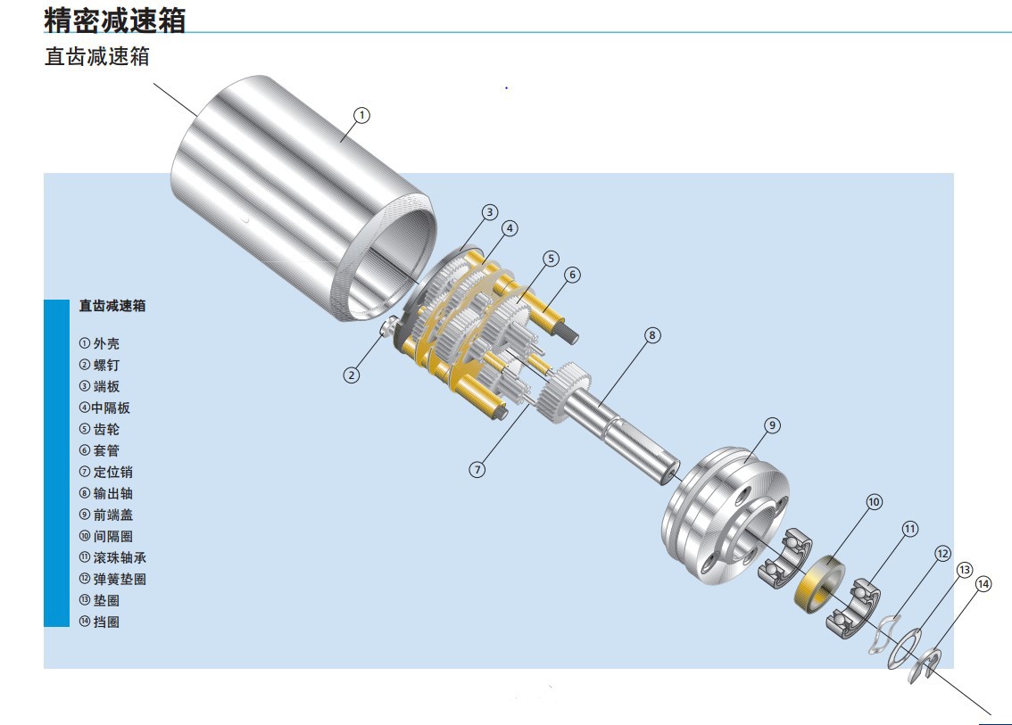 減速電機(jī)結(jié)構(gòu)及原理_減速電機(jī)_小型減速電機(jī)_微型減速電機(jī)-萬(wàn)至達(dá)電機(jī)