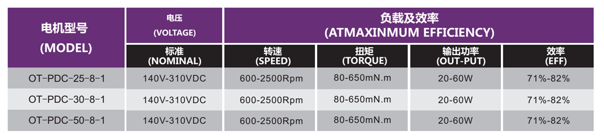 新風機專用電機-新風系統(tǒng)電機解決方案-萬至達電機