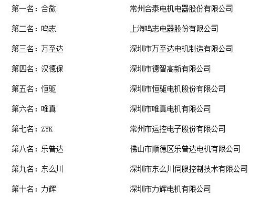 國內(nèi)知名電機廠家_萬至達(dá)電機榮獲“2018年度中國無刷電機十大品牌評選”第三名-萬至達(dá)電機