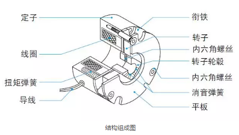 制動器在直流微電機上的應用_電機剎車制造廠家-萬至達電機