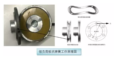 制動器在直流微電機上的應用_電機剎車制造廠家-萬至達電機