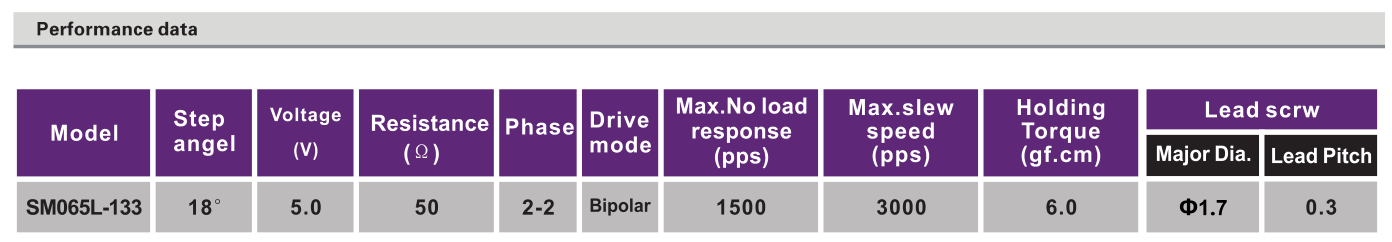 OT-SM065L-133步進(jìn)電機(jī)_絲桿步進(jìn)電機(jī)_相機(jī)馬達(dá)_醫(yī)療設(shè)備電機(jī)-萬至達(dá)電機(jī)