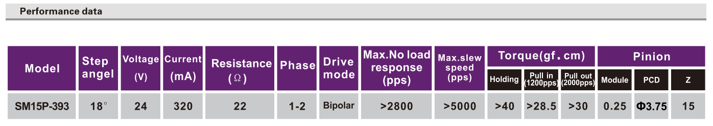 OT-SM15P-393步進電機|微型打印機電機|步進電機參數(shù)-萬至達電機