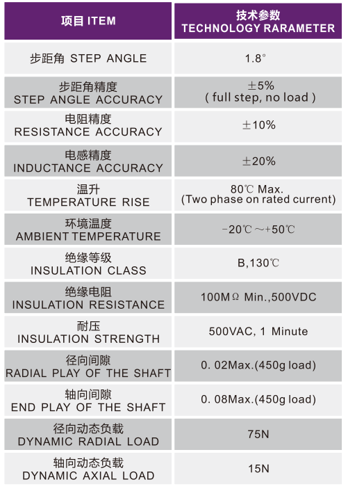 OT-60HSXX-001步進電機|步進電機廠家|步進電機驅(qū)動器|直線步進電機-萬至達電機