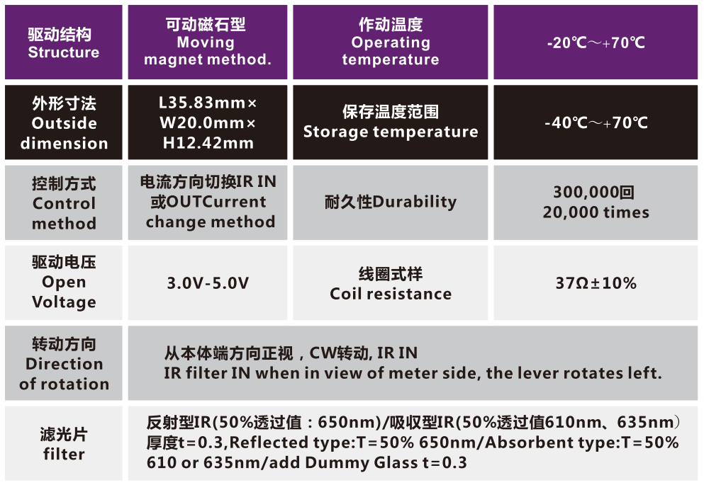 OT-ICR10-004-3