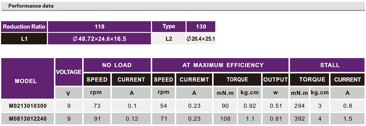 OT-M02/08機(jī)器人減速電機(jī)|機(jī)器人減速機(jī)|玩具馬達(dá)-萬至達(dá)電機(jī)