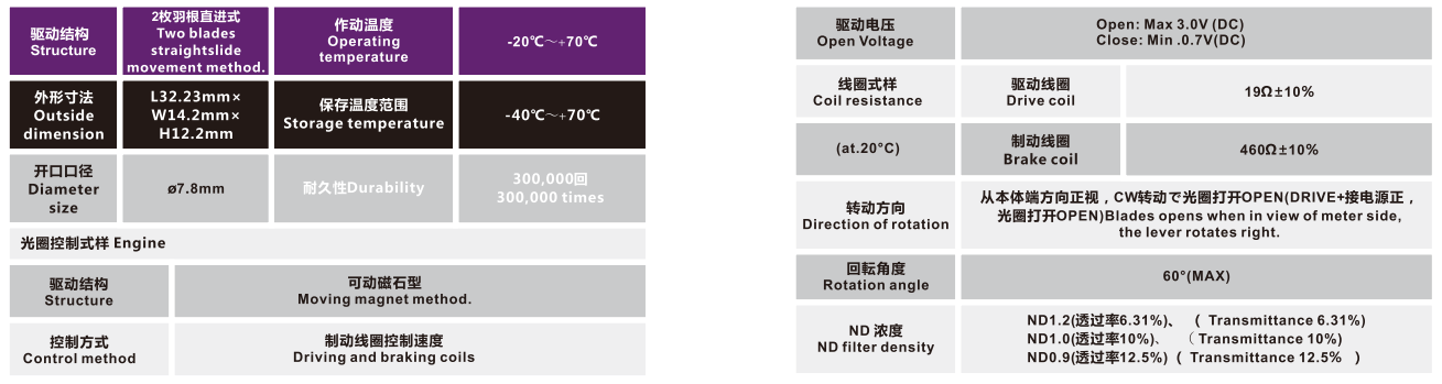 OT-IRIS10-002-3