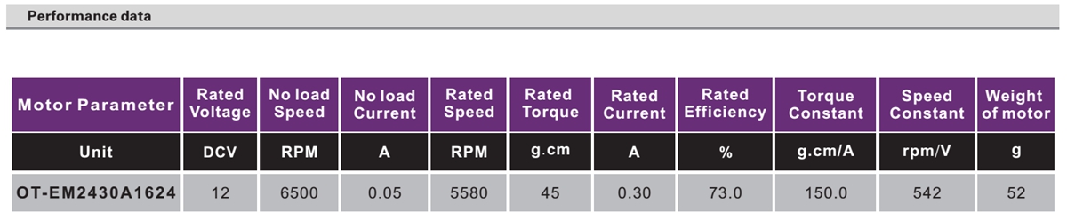 OT-EM2430無刷電機(jī)|無刷電機(jī)參數(shù)|家用電器電機(jī)|充氣泵電機(jī)-萬至達(dá)電機(jī)