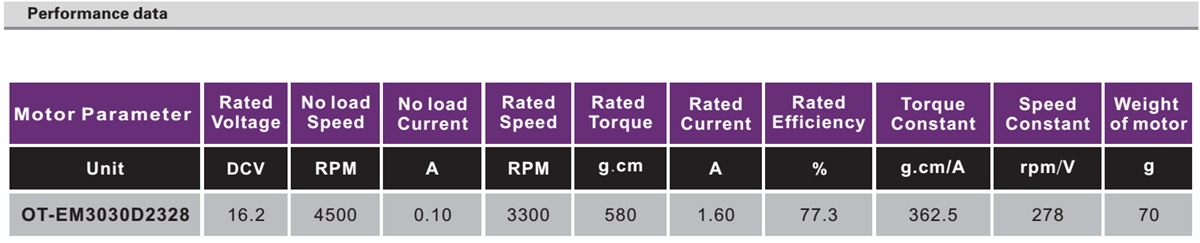 OT-EM3030無(wú)刷電機(jī)|輸液泵電機(jī)|無(wú)刷電機(jī)參數(shù)|小馬達(dá)-萬(wàn)至達(dá)電機(jī)