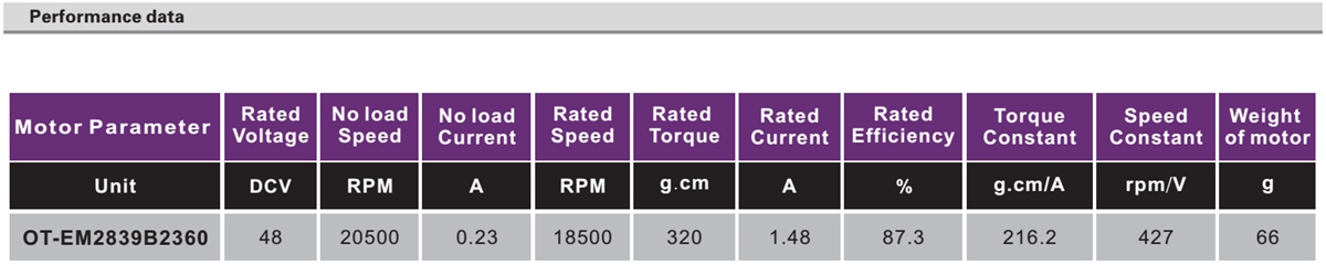 OT-EM2839無刷電機(jī)|電吹風(fēng)電機(jī)|咖啡機(jī)電機(jī)|研磨機(jī)電機(jī)-萬至達(dá)電機(jī)