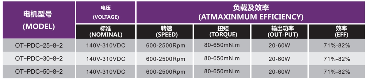 OT-PDC無(wú)刷電機(jī)|空調(diào)電機(jī)|空調(diào)內(nèi)機(jī)電機(jī)|空氣凈化器電機(jī)-萬(wàn)至達(dá)電機(jī)