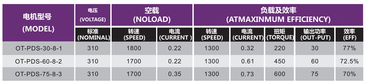 OT-PDS無刷電機(jī)|空調(diào)電機(jī)|風(fēng)管機(jī)電機(jī)|風(fēng)機(jī)馬達(dá)-萬至達(dá)電機(jī)