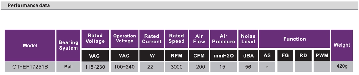 OT-EF17251-EC無(wú)刷電機(jī)|無(wú)刷直流電機(jī)|風(fēng)扇電機(jī)-萬(wàn)至達(dá)電機(jī)