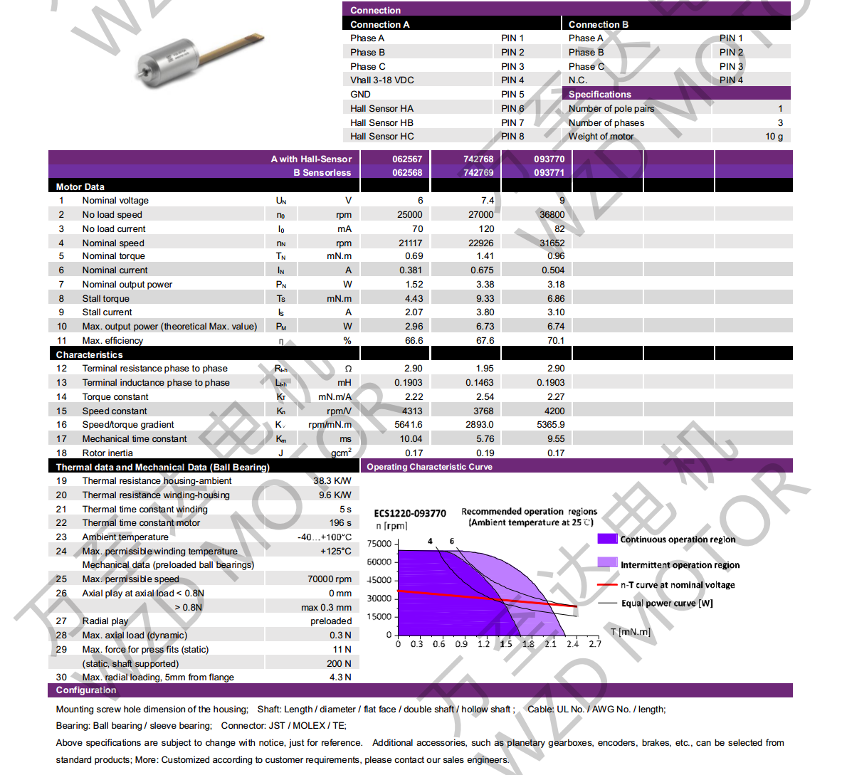 OT-ECS 1220無槽無刷直流電動(dòng)機(jī)-空心杯電機(jī)-萬至達(dá)電機(jī)