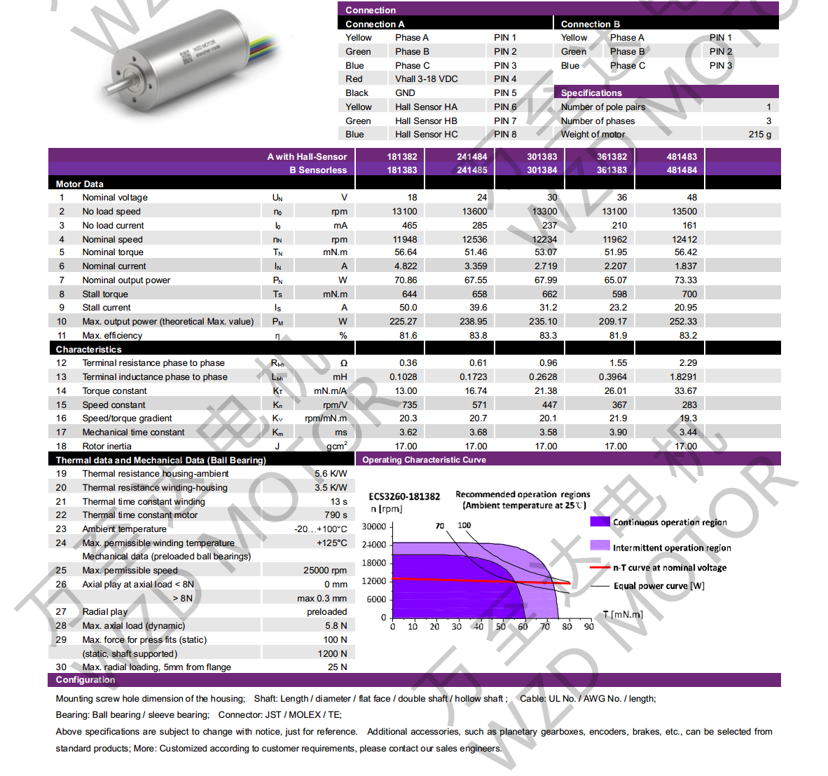 OT-ECS3260無(wú)槽無(wú)刷直流電機(jī)-空心杯電機(jī)-萬(wàn)至達(dá)電機(jī)