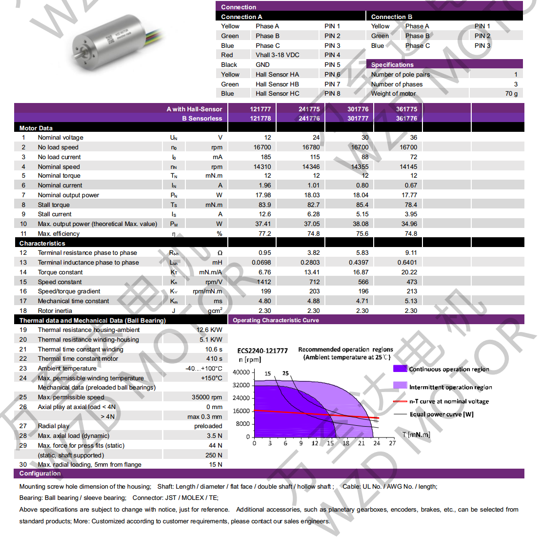 OT-ECS2240無(wú)槽無(wú)刷電機(jī)-空心杯電機(jī)-萬(wàn)至達(dá)電機(jī)