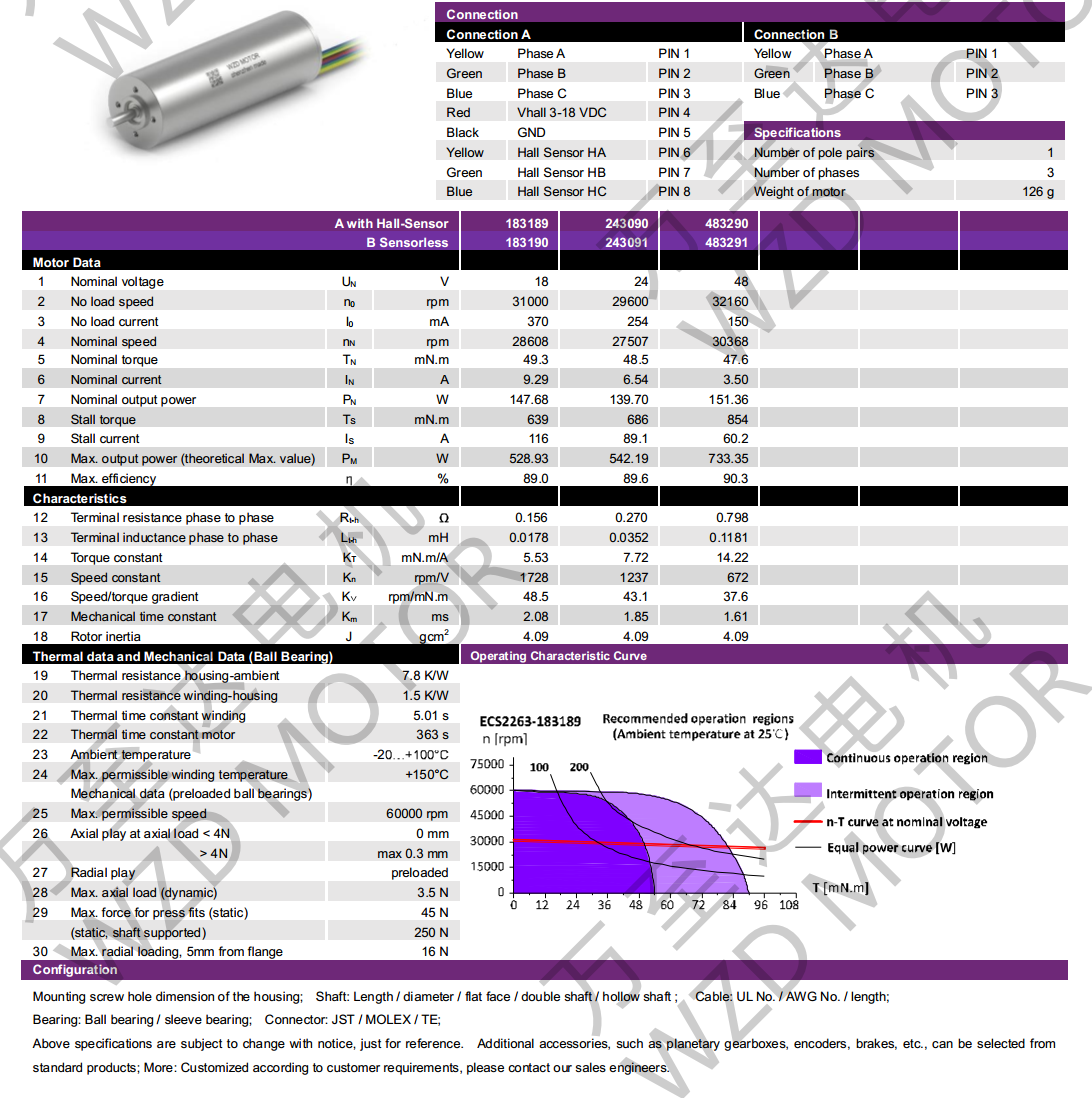 OT-ECS2263無(wú)槽無(wú)刷電機(jī)-空心杯電機(jī)-萬(wàn)至達(dá)電機(jī)