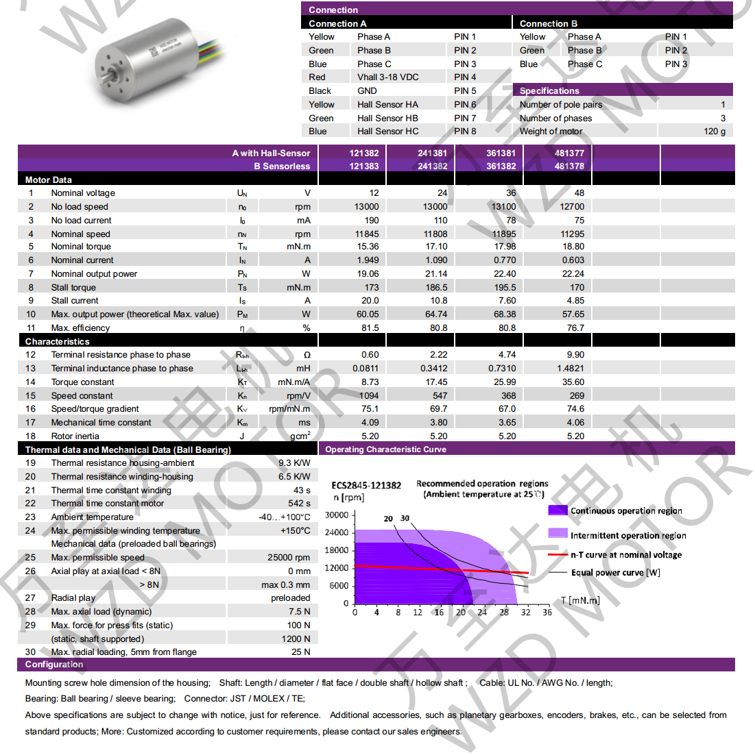 OT-ECS2845無槽無刷電機(jī)-空心杯電機(jī)-萬至達(dá)電機(jī)