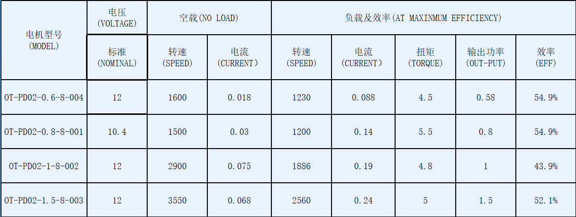 OT-PD02冰箱冷凝器風(fēng)扇-塑封直流無刷電機(jī)-萬至達(dá)電機(jī)