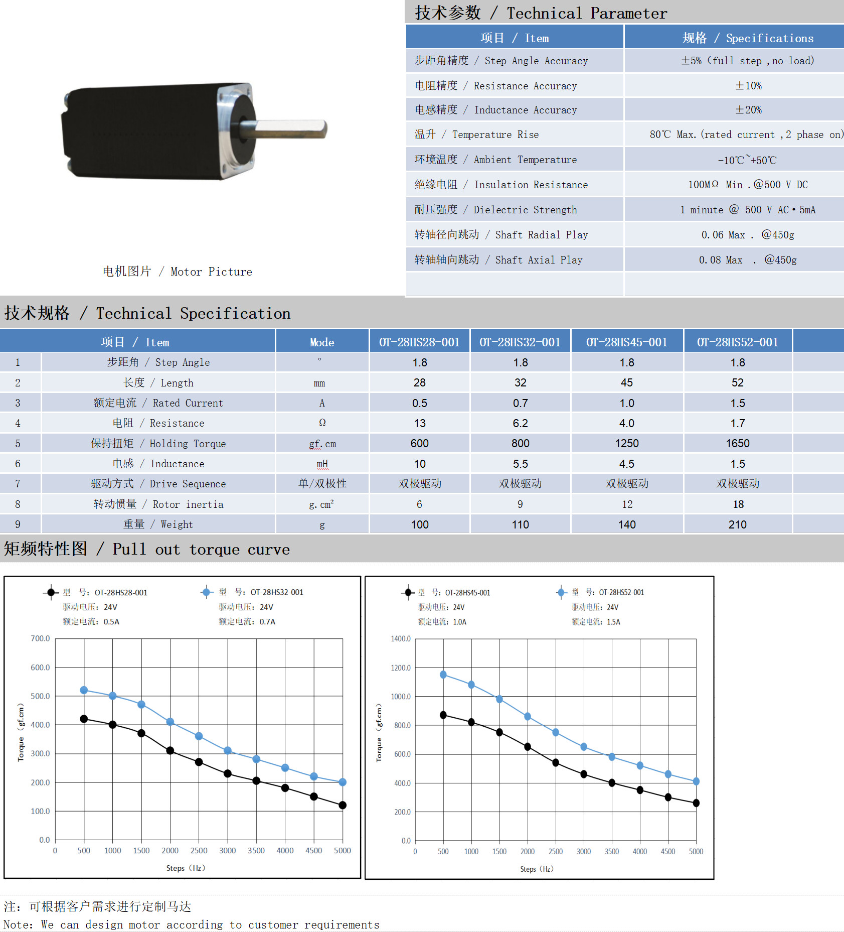 28系列1.8°兩相開環(huán)步進電機技術參數