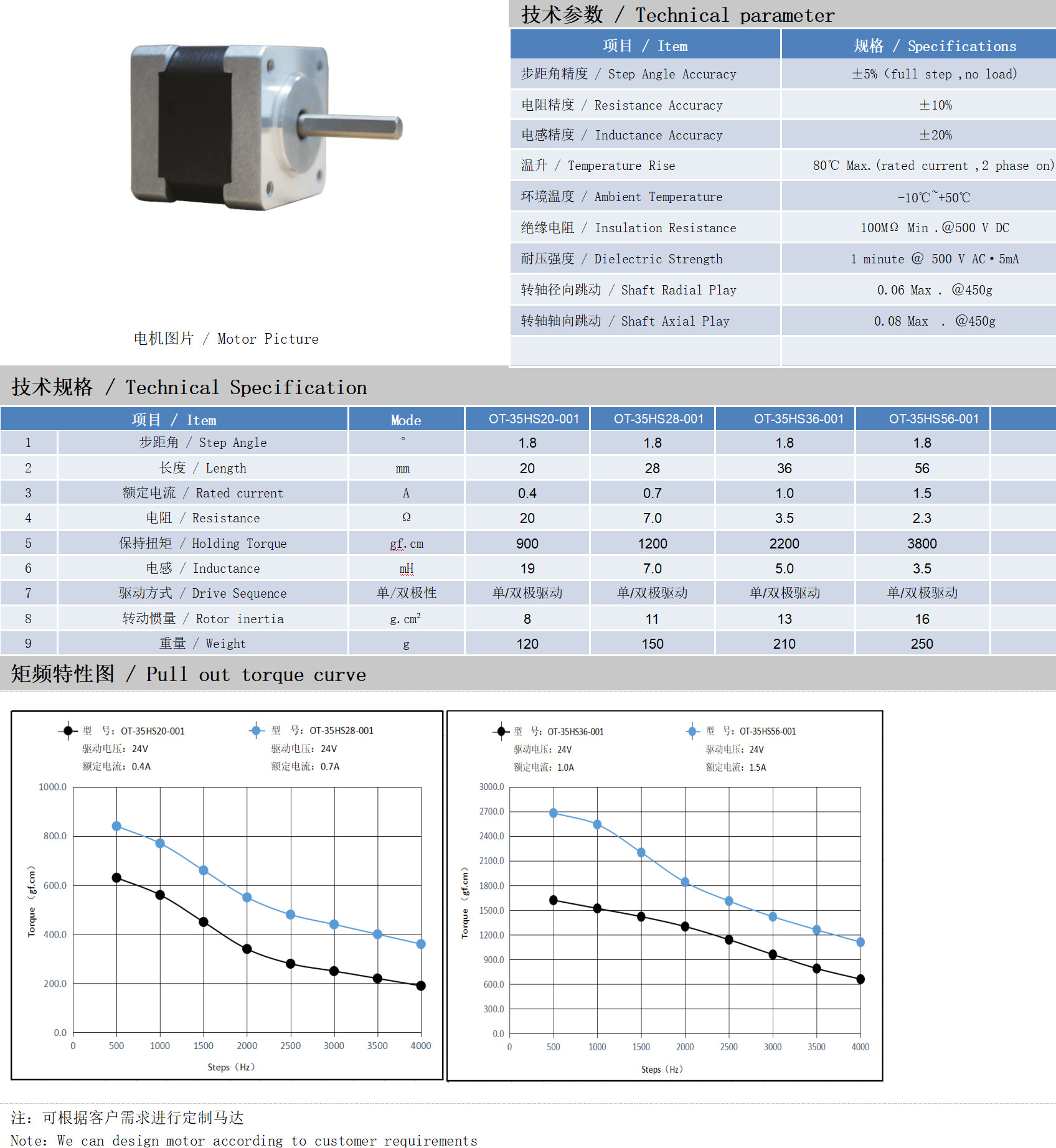 35系列1.8°兩相開環(huán)步進電機技術參數(shù)