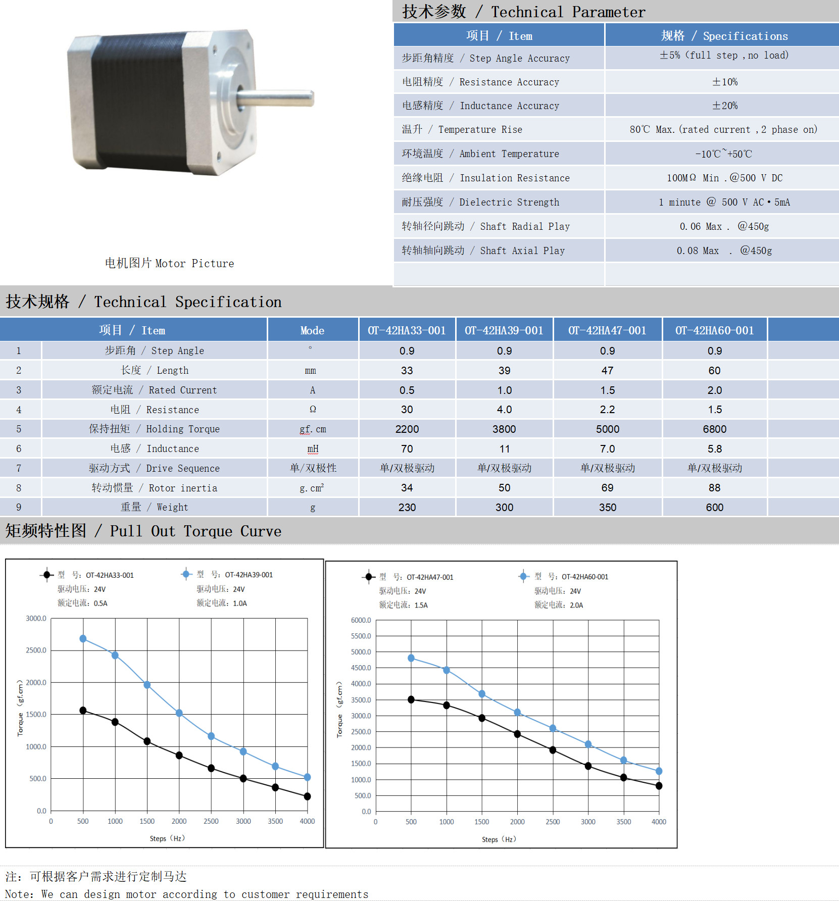 42系列0.9°兩相開環(huán)步進電機技術參數(shù)