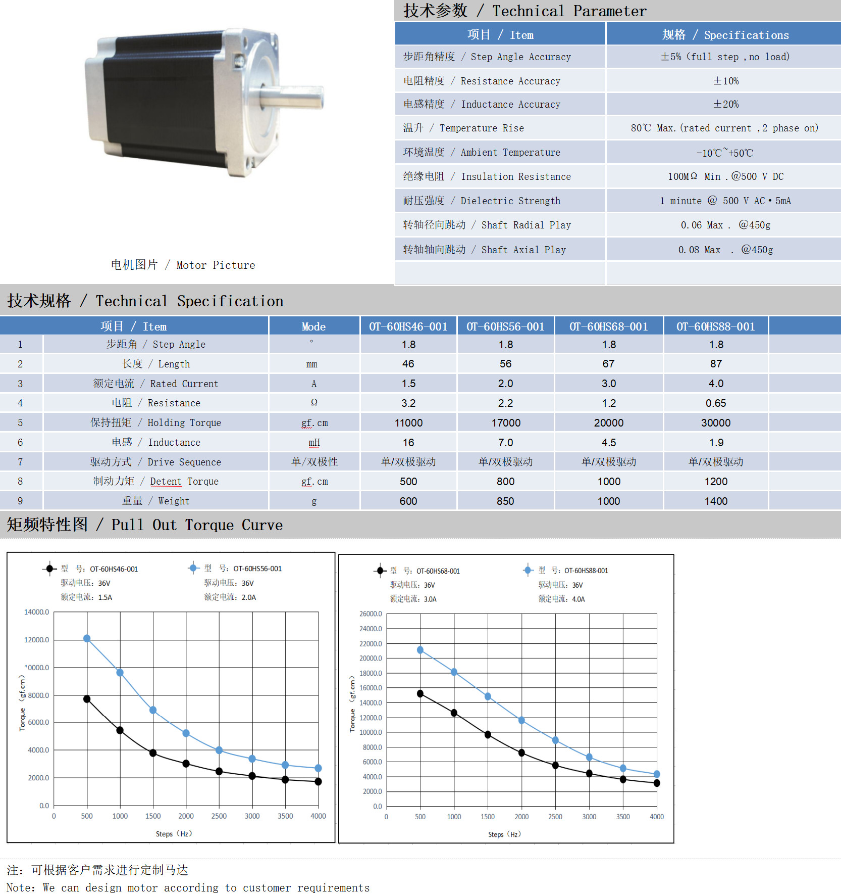 60系列1.8°兩相開環(huán)步進電機技術參數(shù)