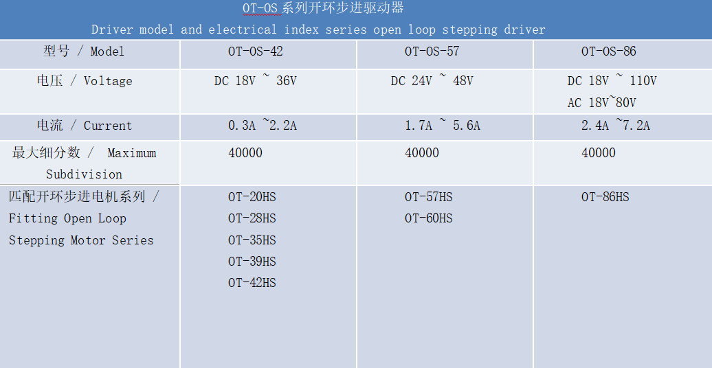 開環(huán)驅(qū)動器技術(shù)參數(shù)