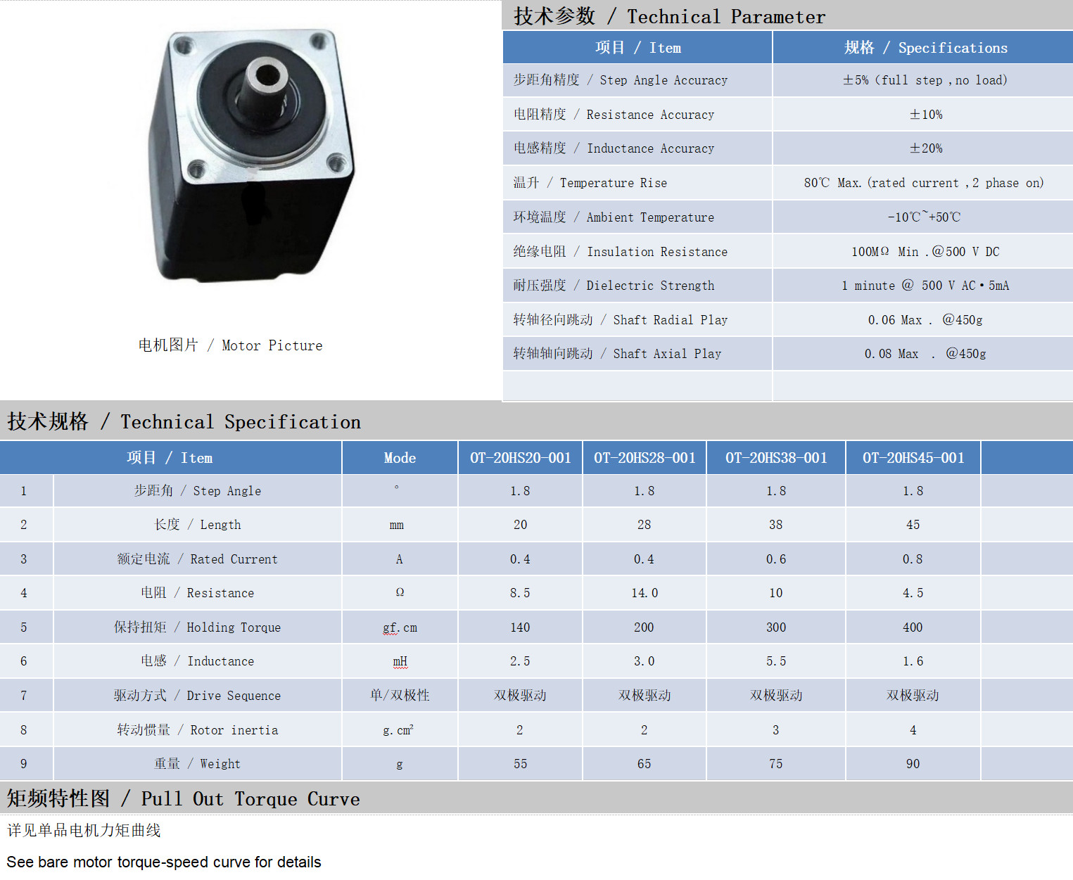 20系列空心軸電機技術參數(shù)