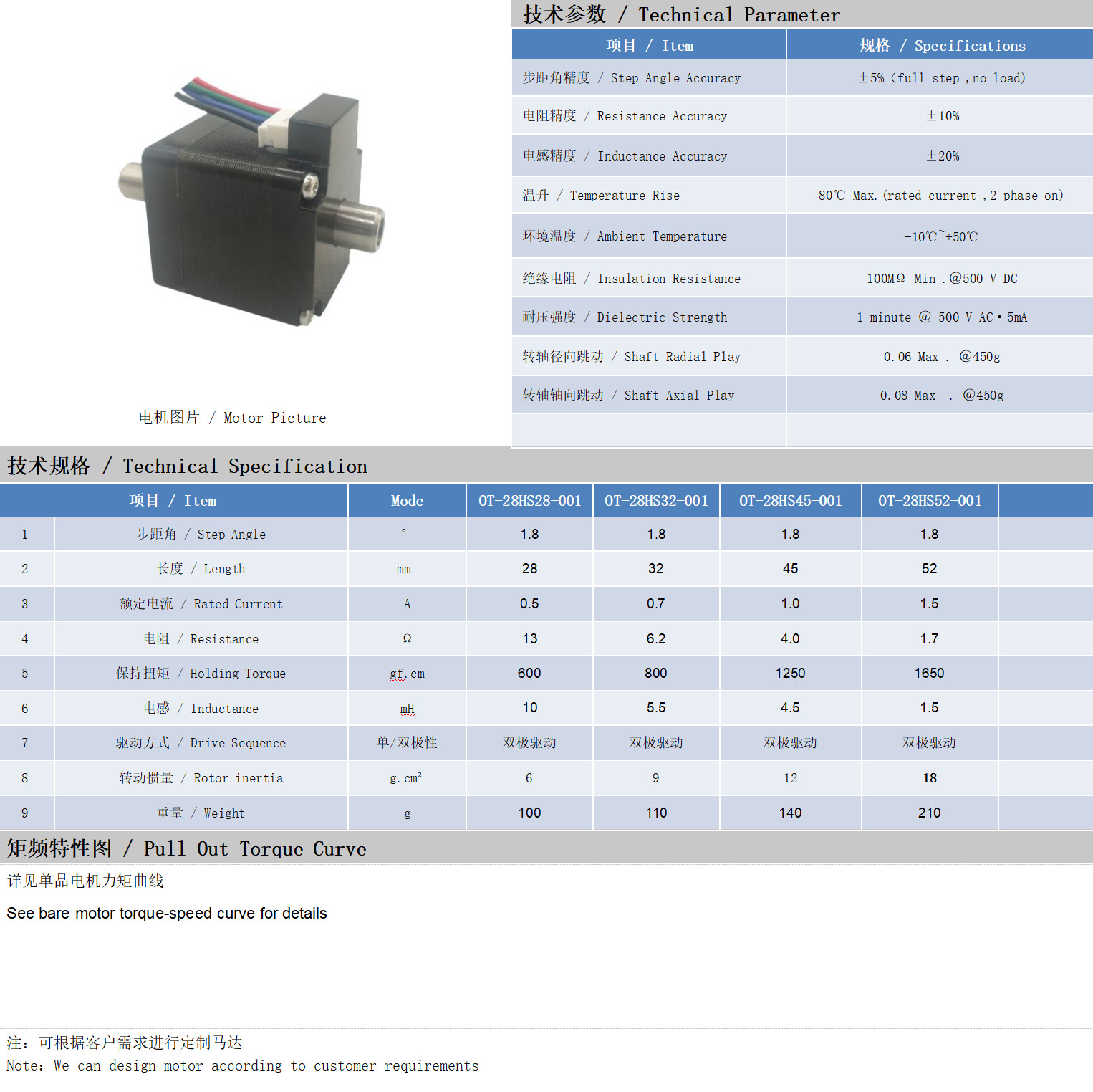 28系列空心軸電機技術(shù)參數(shù)