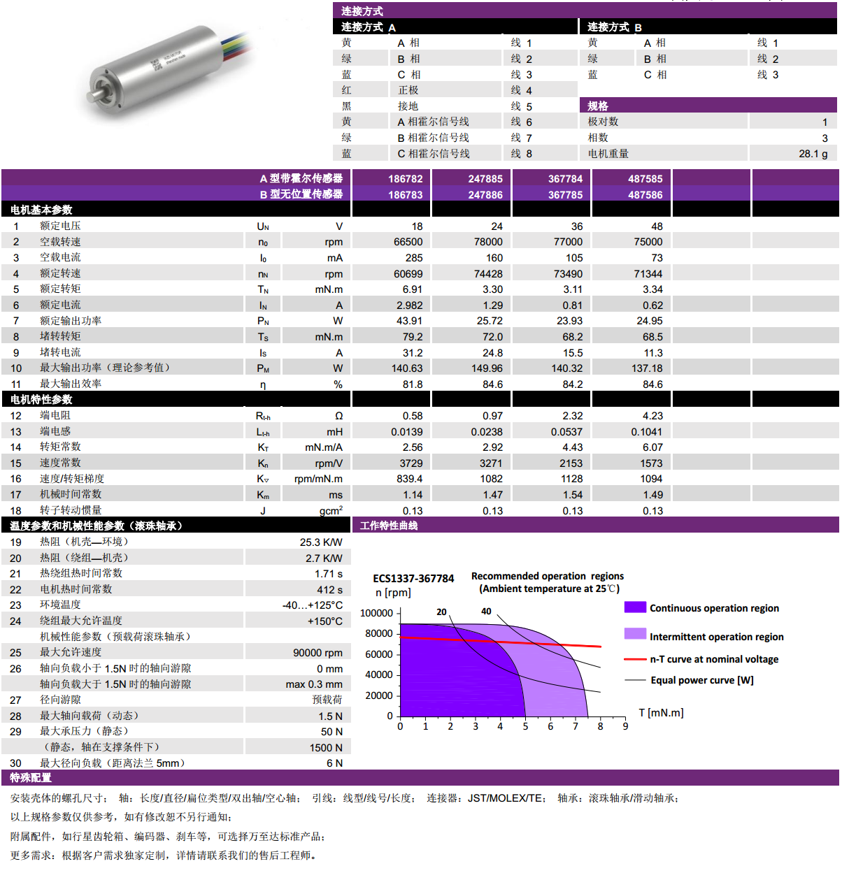 ECS 高速 1337空心杯無刷電機(jī)-萬至達(dá)電機(jī)