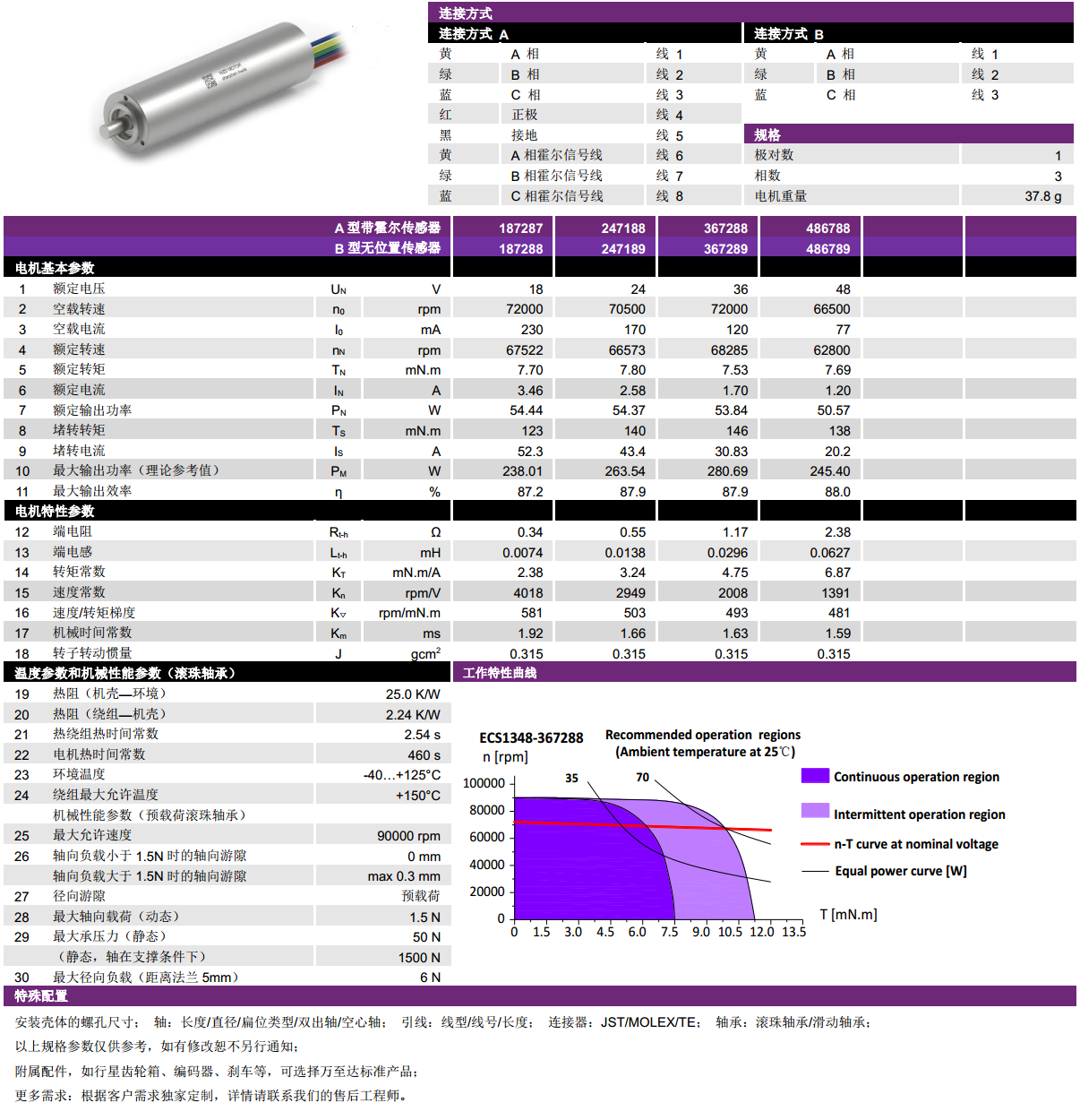 ECS 高速 1348空心杯無(wú)刷電機(jī)-萬(wàn)至達(dá)電機(jī)