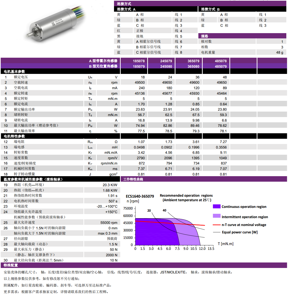 ECS 高速 1640空心杯無(wú)刷電機(jī)-萬(wàn)至達(dá)電機(jī)