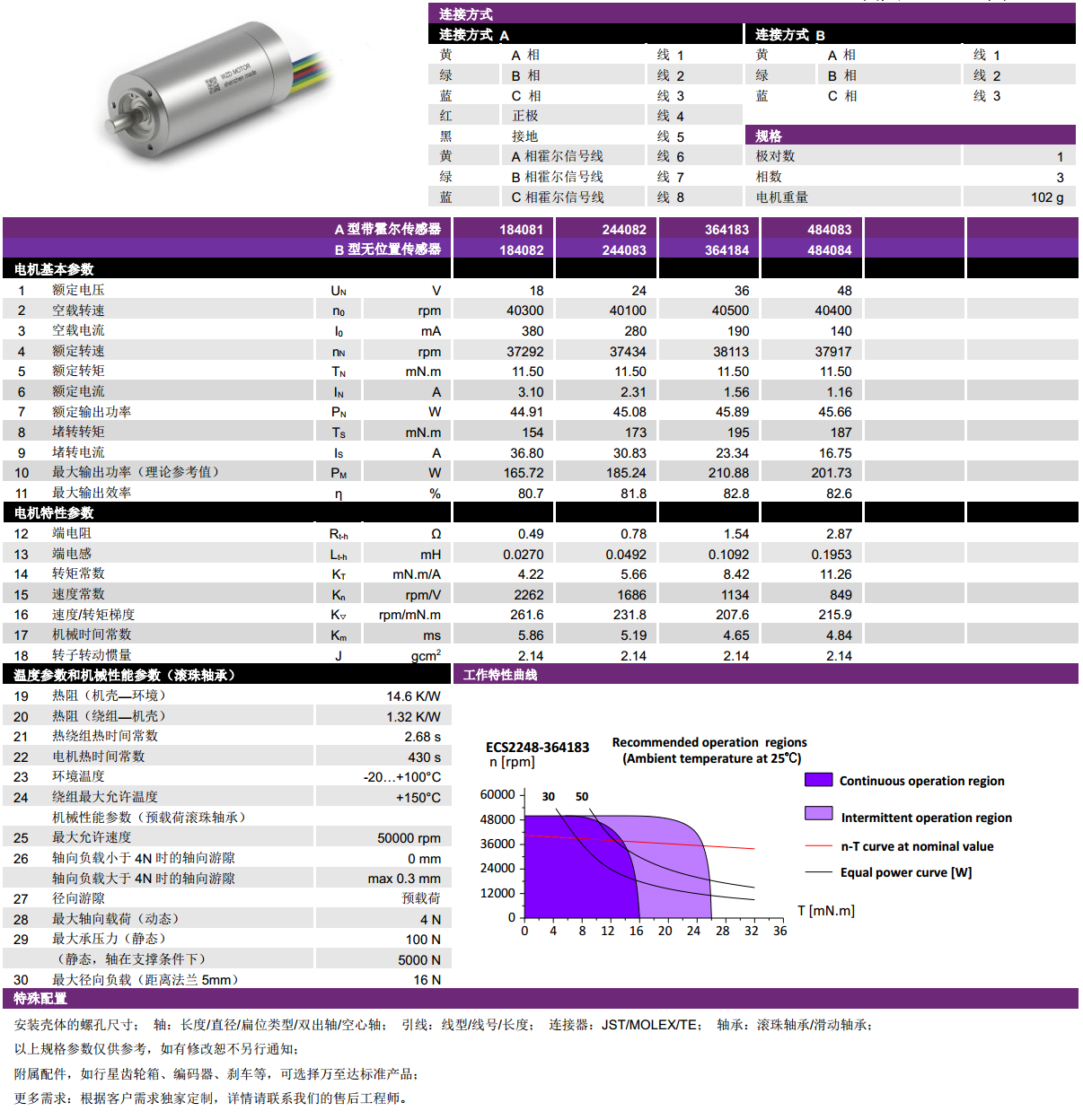 ECS 高速 2248空心杯無刷電機-萬至達電機